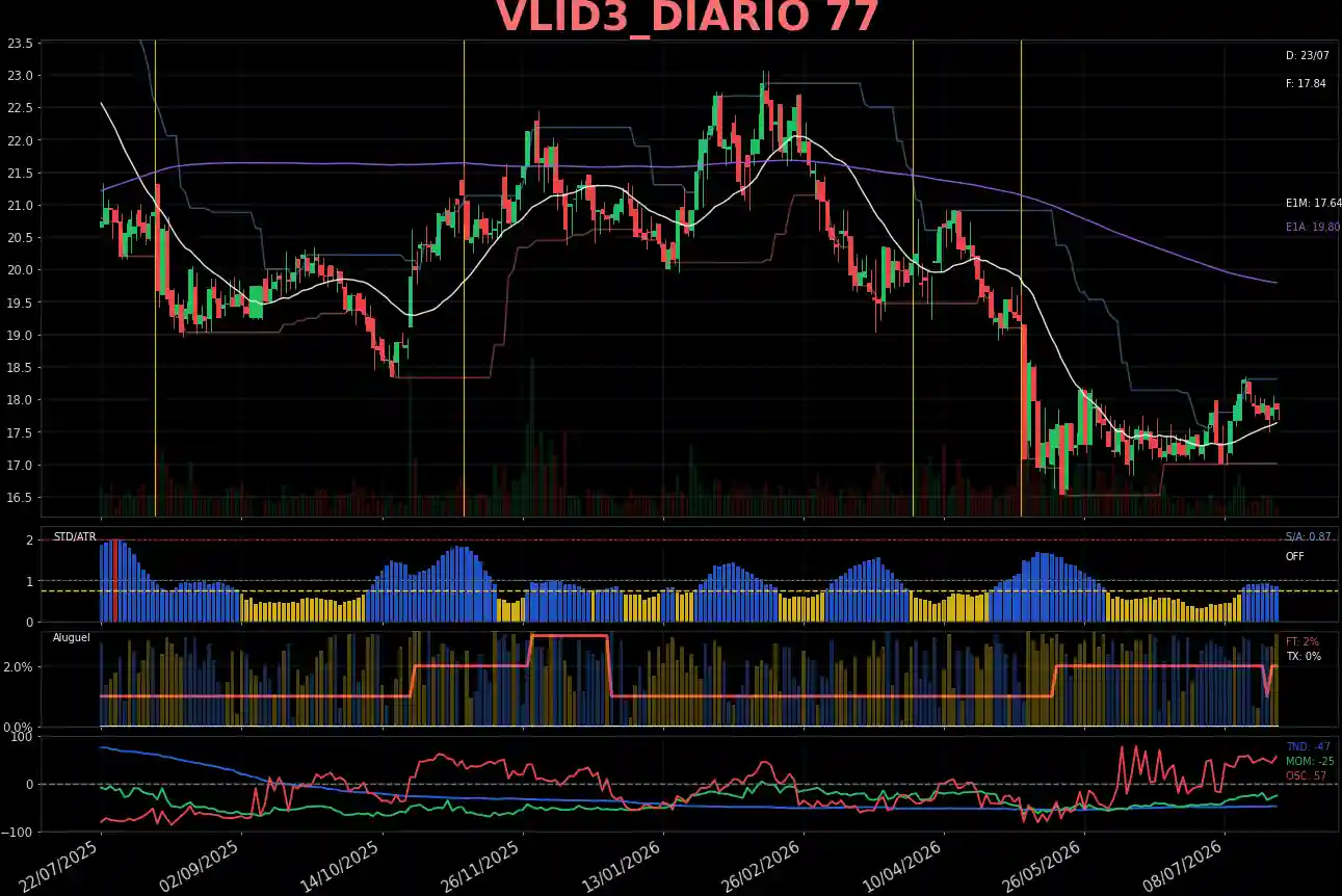 VLID3_DIARIO