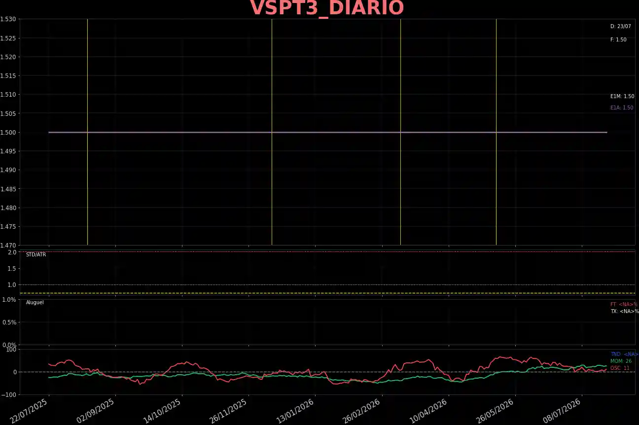 VSPT3_DIARIO