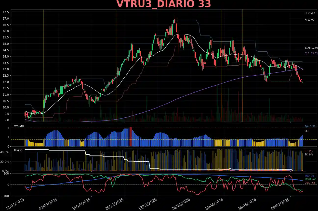 VTRU3_DIARIO