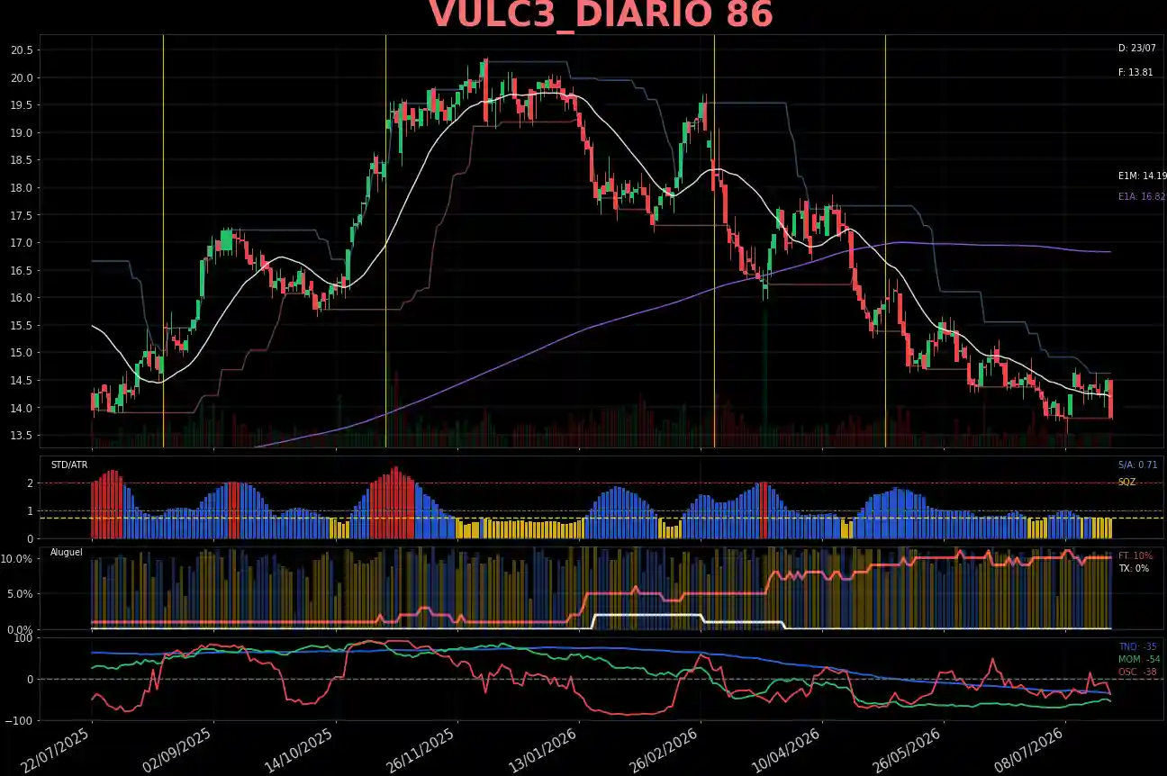 VULC3_DIARIO