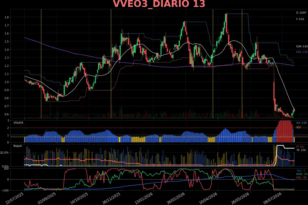 VVEO3_DIARIO