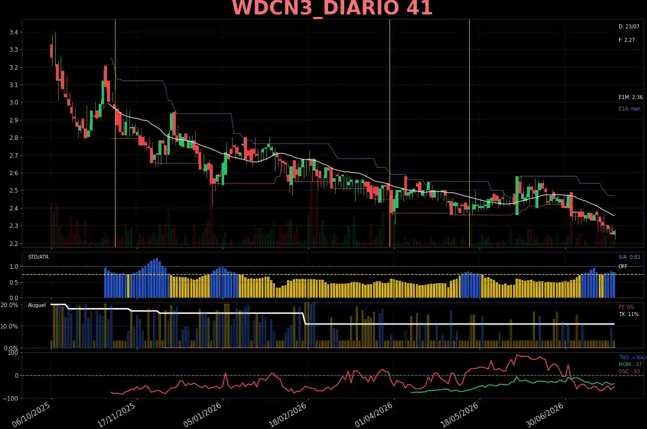 WDCN3_DIARIO