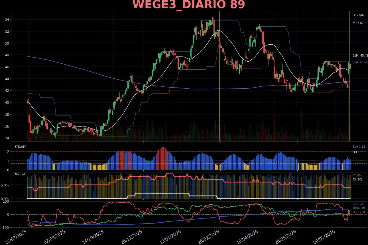 WEGE3_DIARIO