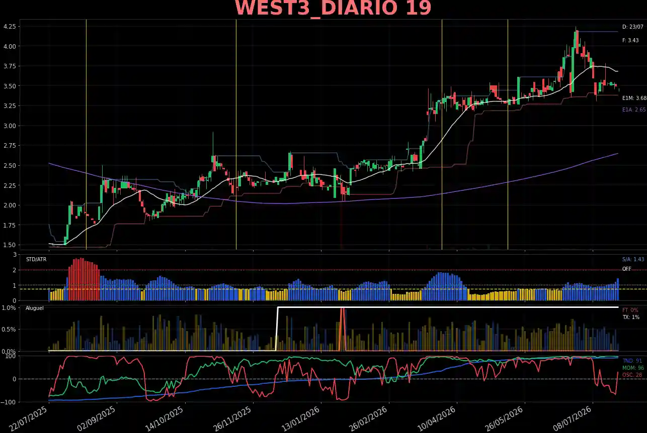 WEST3_DIARIO