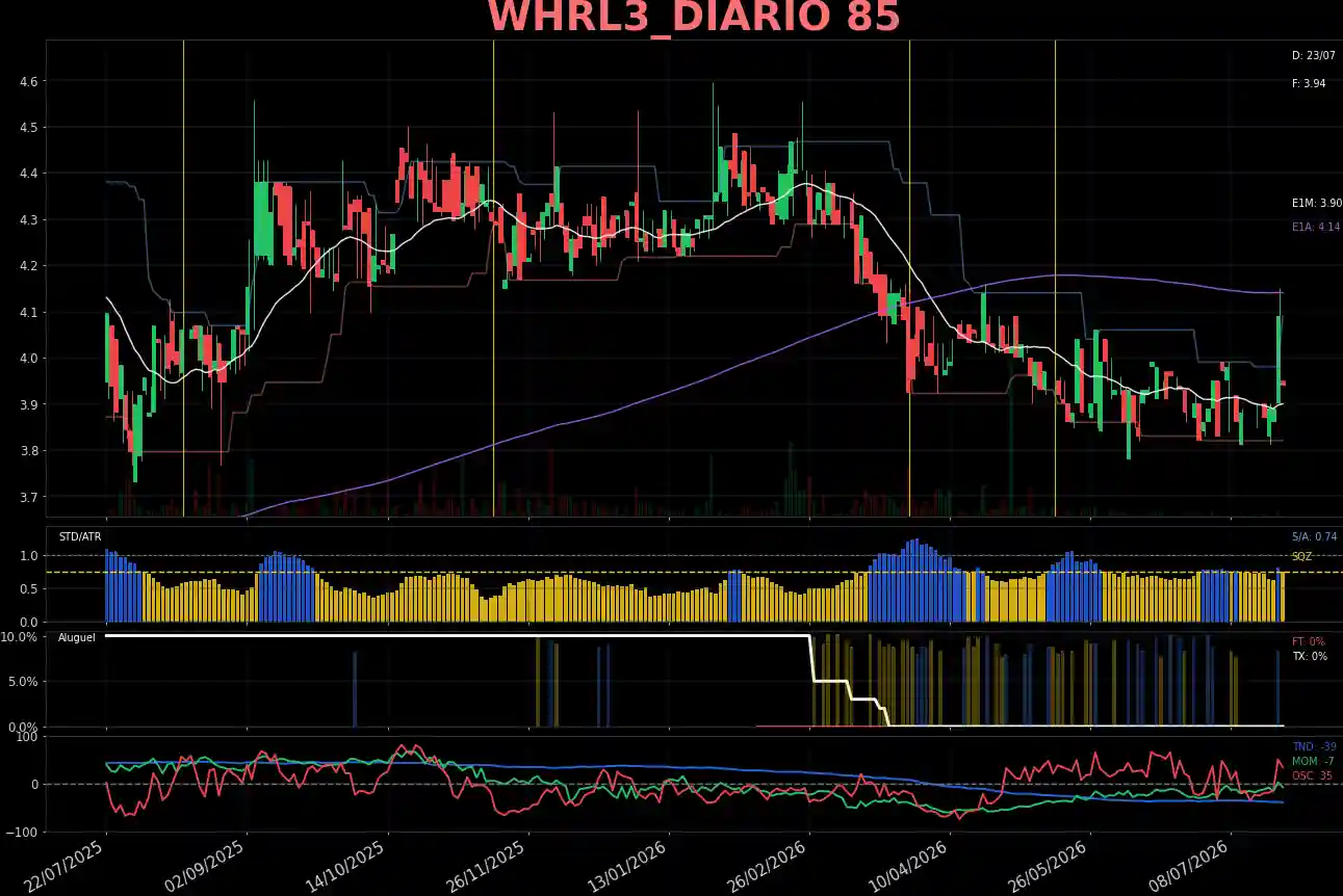 WHRL3_DIARIO