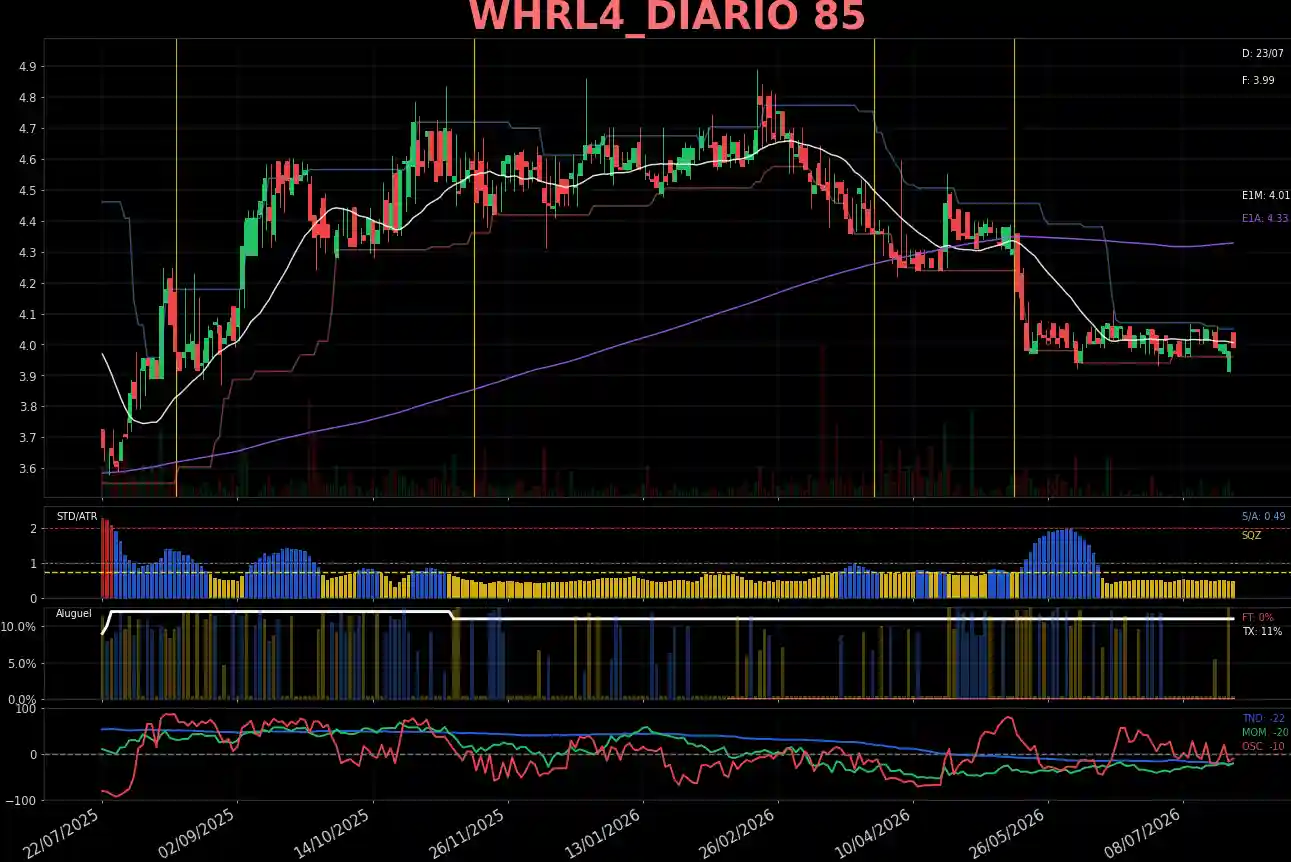WHRL4_DIARIO