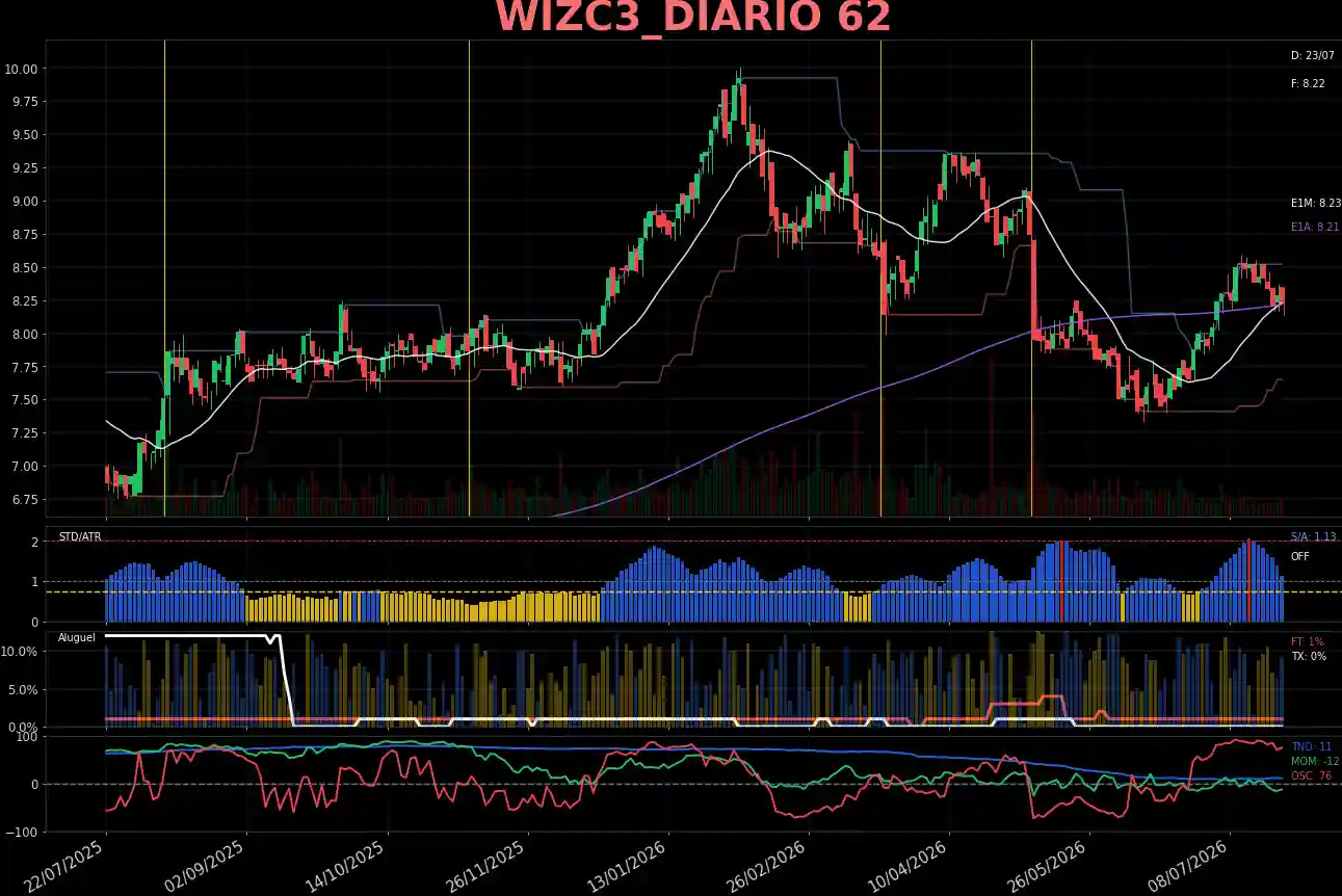 WIZC3_DIARIO