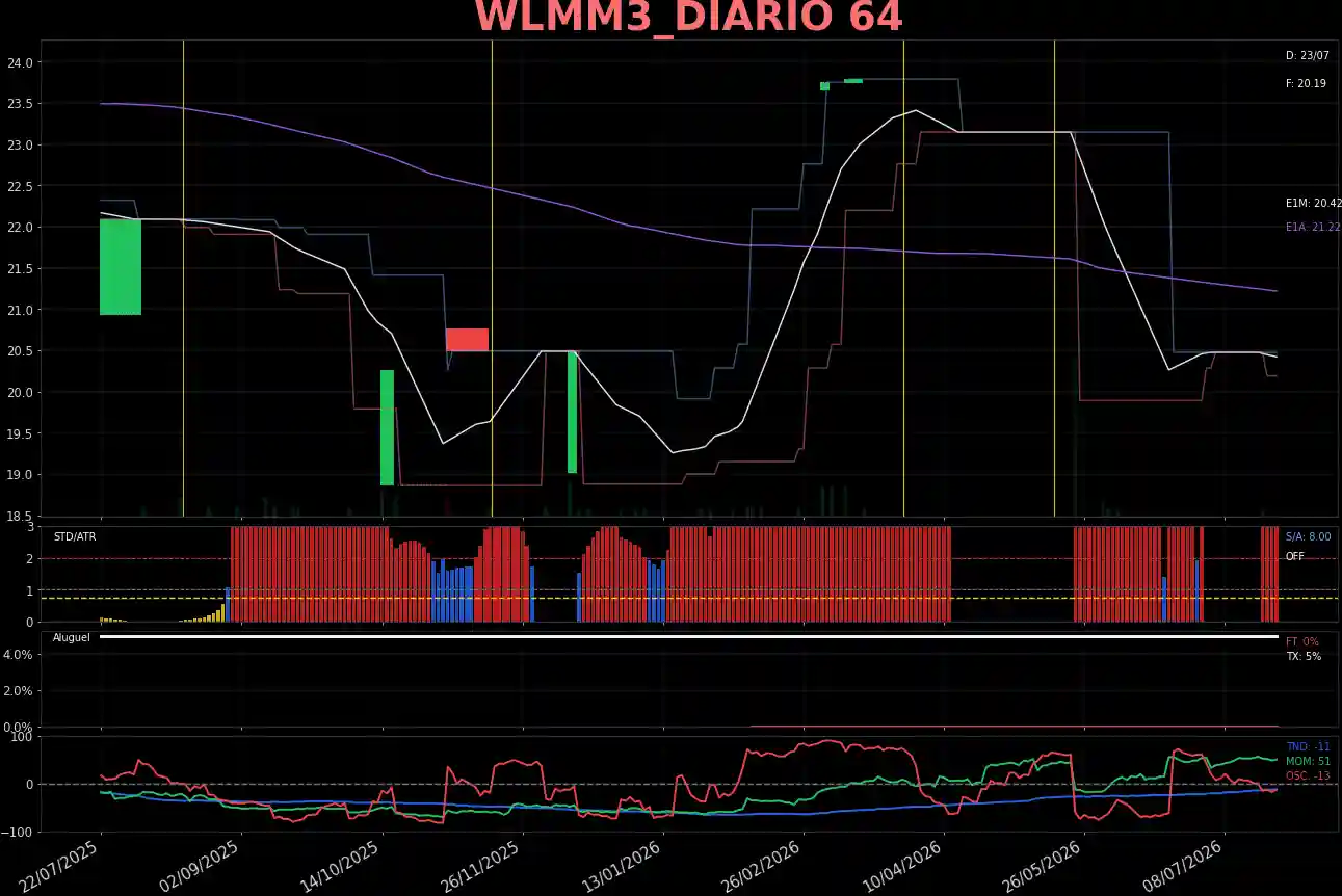WLMM3_DIARIO